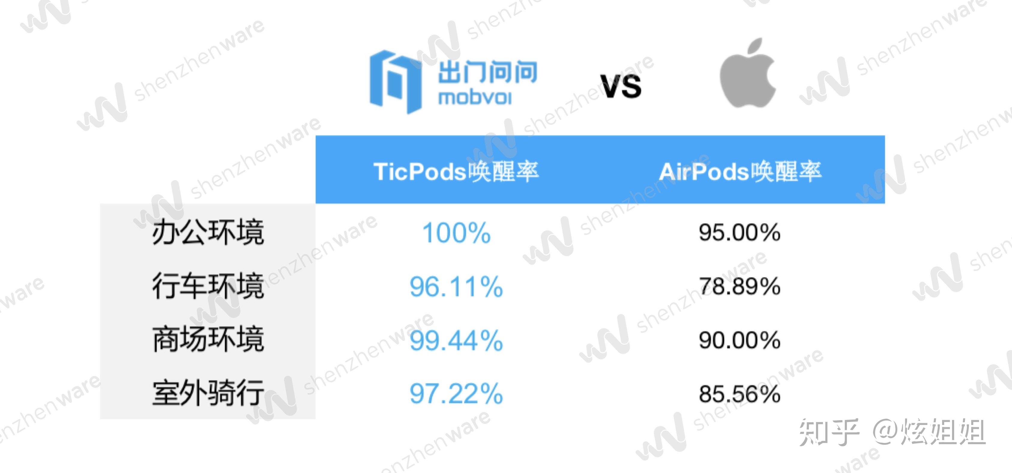 AI语音方案厂家排名及分布地区