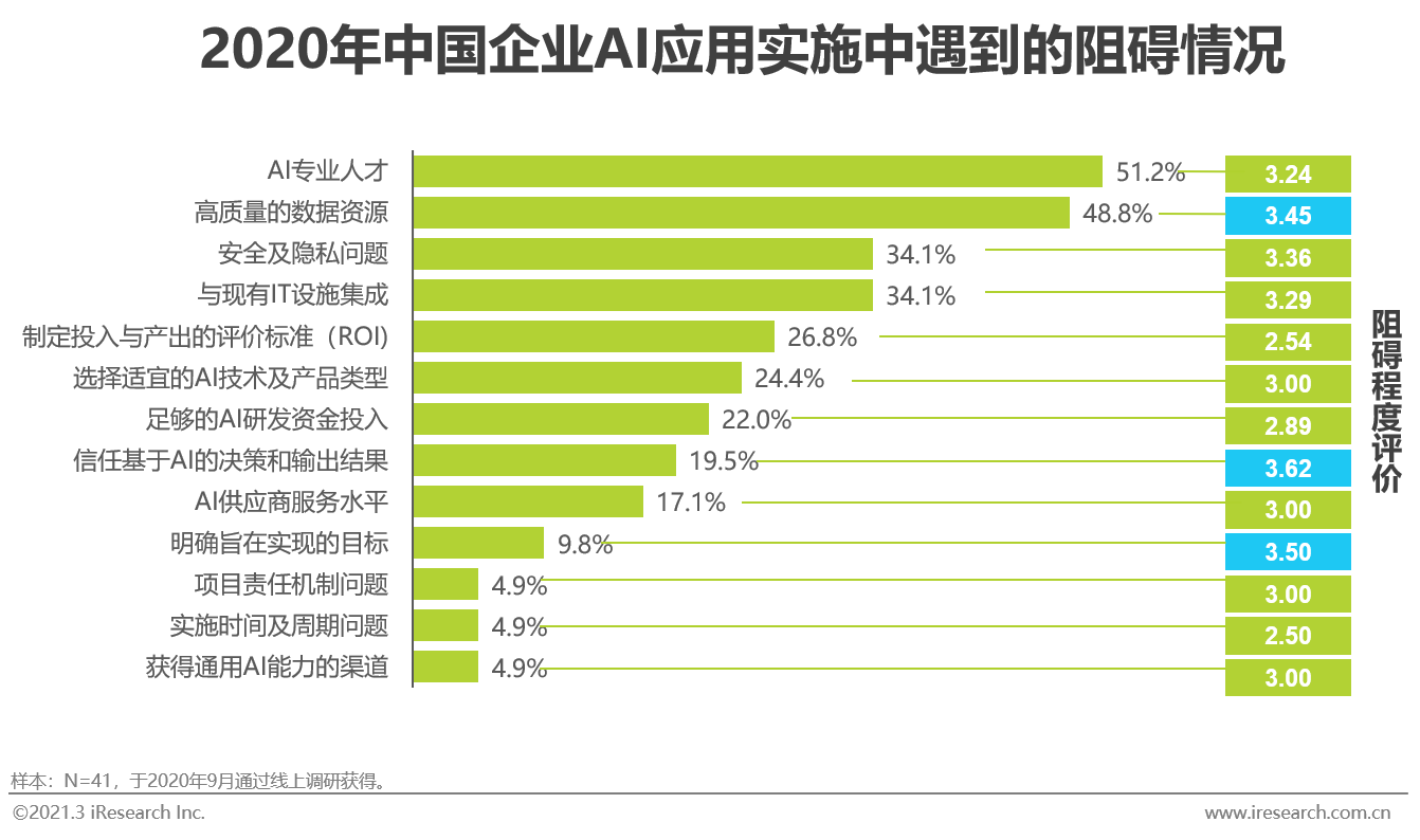 AI能数据分析生成年度报告吗？探索自动化编制报告的可能性