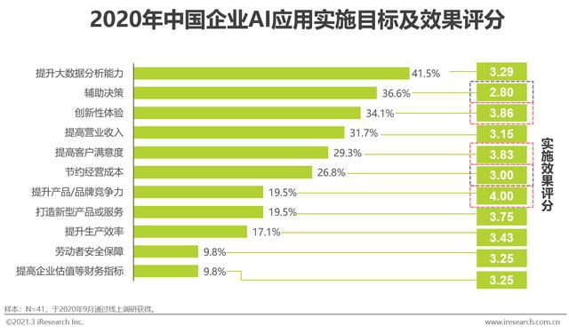 AI能数据分析生成年度报告吗？探索自动化编制报告的可能性