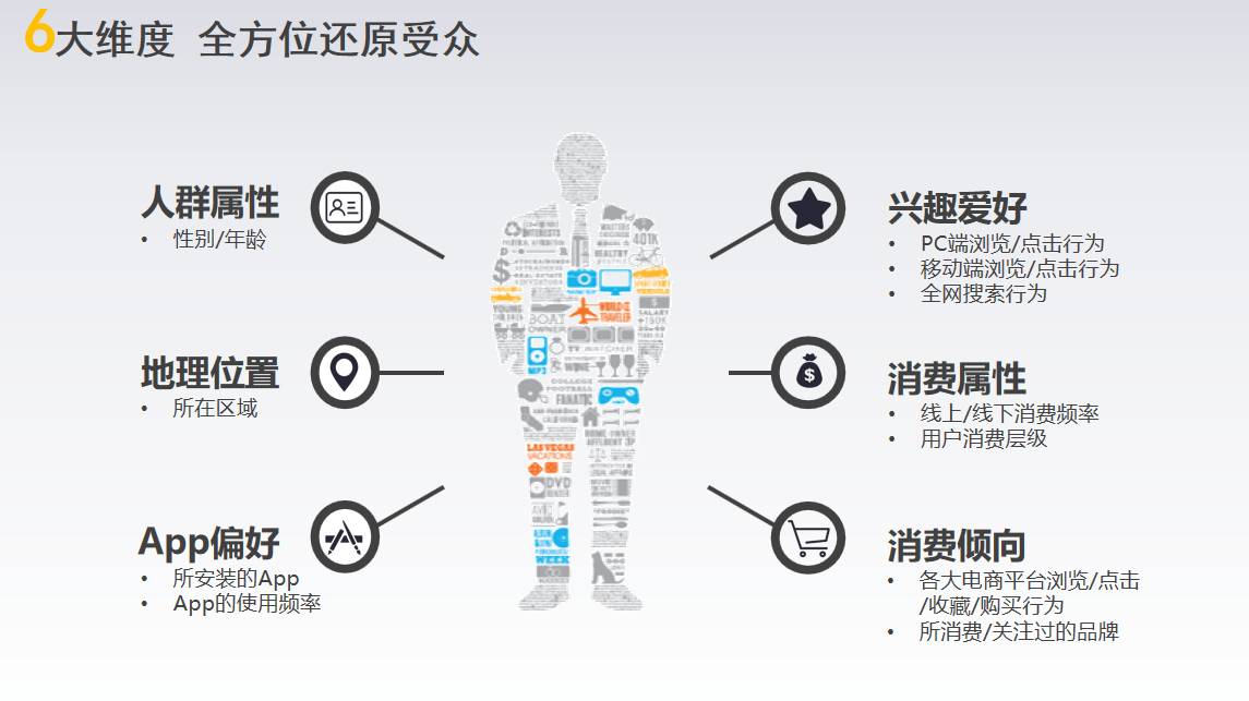 利用AI技术进行高效的数据分析方法