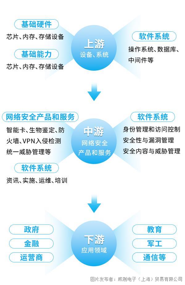 利用AI技术进行高效的数据分析方法