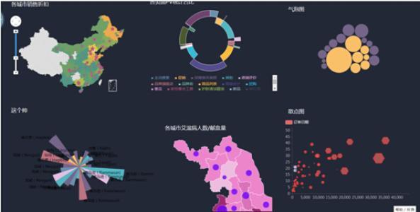 全面解析：AI数据分析师软件推荐与比较