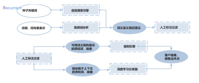 全面解析AI写作：定义、应用与潜在影响