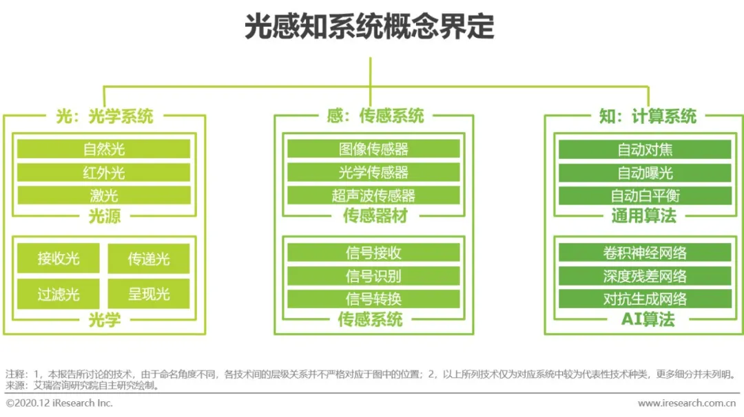 全面解析AI写作：定义、应用与潜在影响