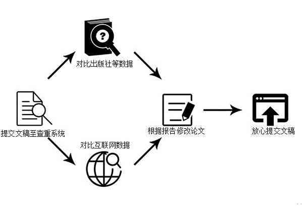 如何高效查找AI撰写开题报告中文献综述的原始资料