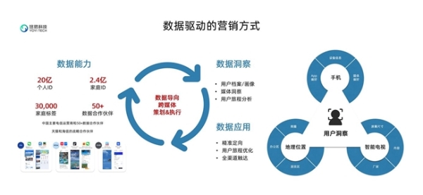 AI赋能下的智能营销策略与实践