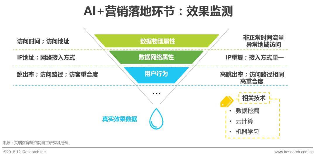 探索AI营销：策略、趋势与实践的全面指南