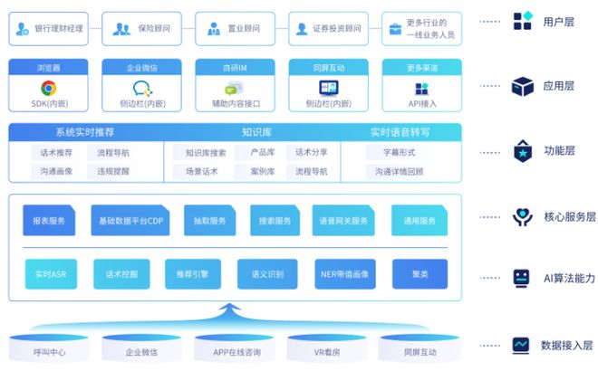 AI营销案例：AI营销策略与现状发展，及AIDA应用实例