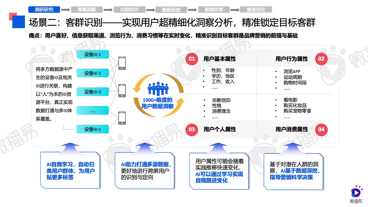 AI营销的含义与应用详解