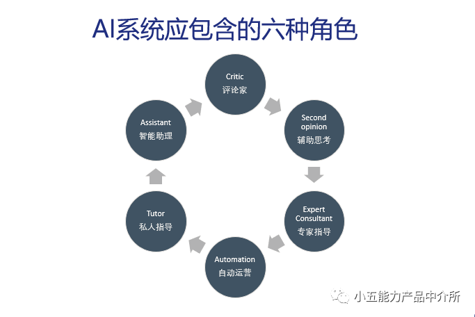 AI营销的含义与应用详解