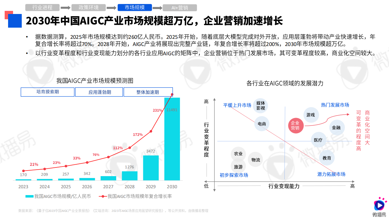 AI营销的含义与应用详解