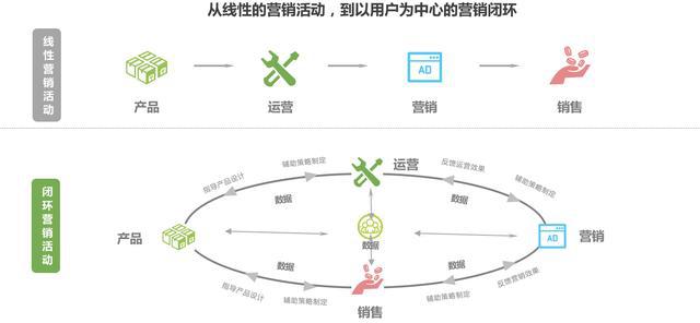 AI营销的含义与应用详解