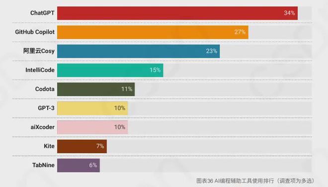 有没有可以帮写报告的ai