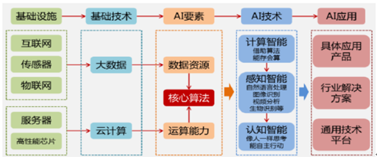 AI人工智能论文写作全攻略：从思路构建到高效完成，解决论文写作全过程难题