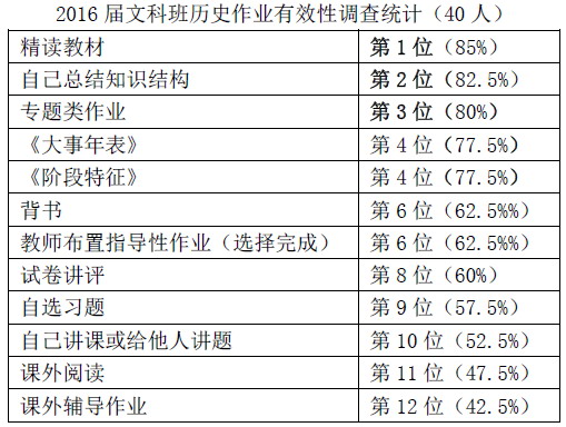 如何查看并管理快对作业的历史记录？全面指南