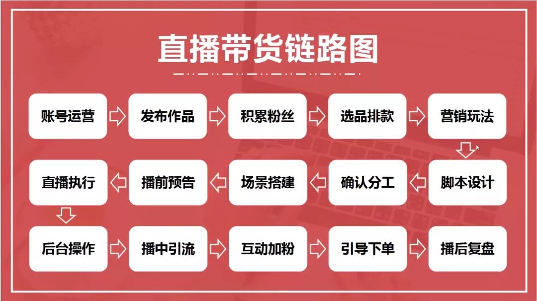 抖音脚本生成器：、在线制作与免费版使用教程