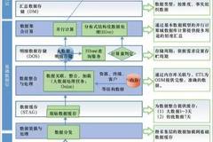 AI驱动8D问题解决流程优化报告