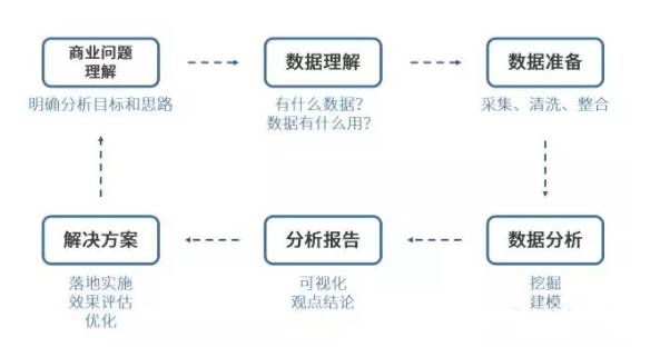 AI驱动8D问题解决流程优化报告