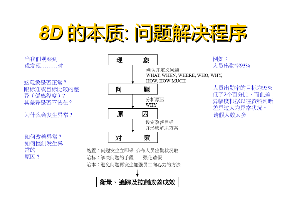 AI驱动8D问题解决流程优化报告