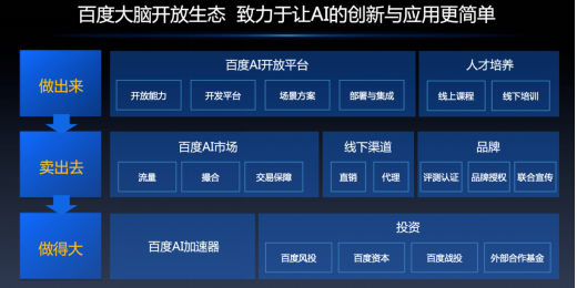 全面解析AI技术：从基础概念到实际应用的全方位攻略