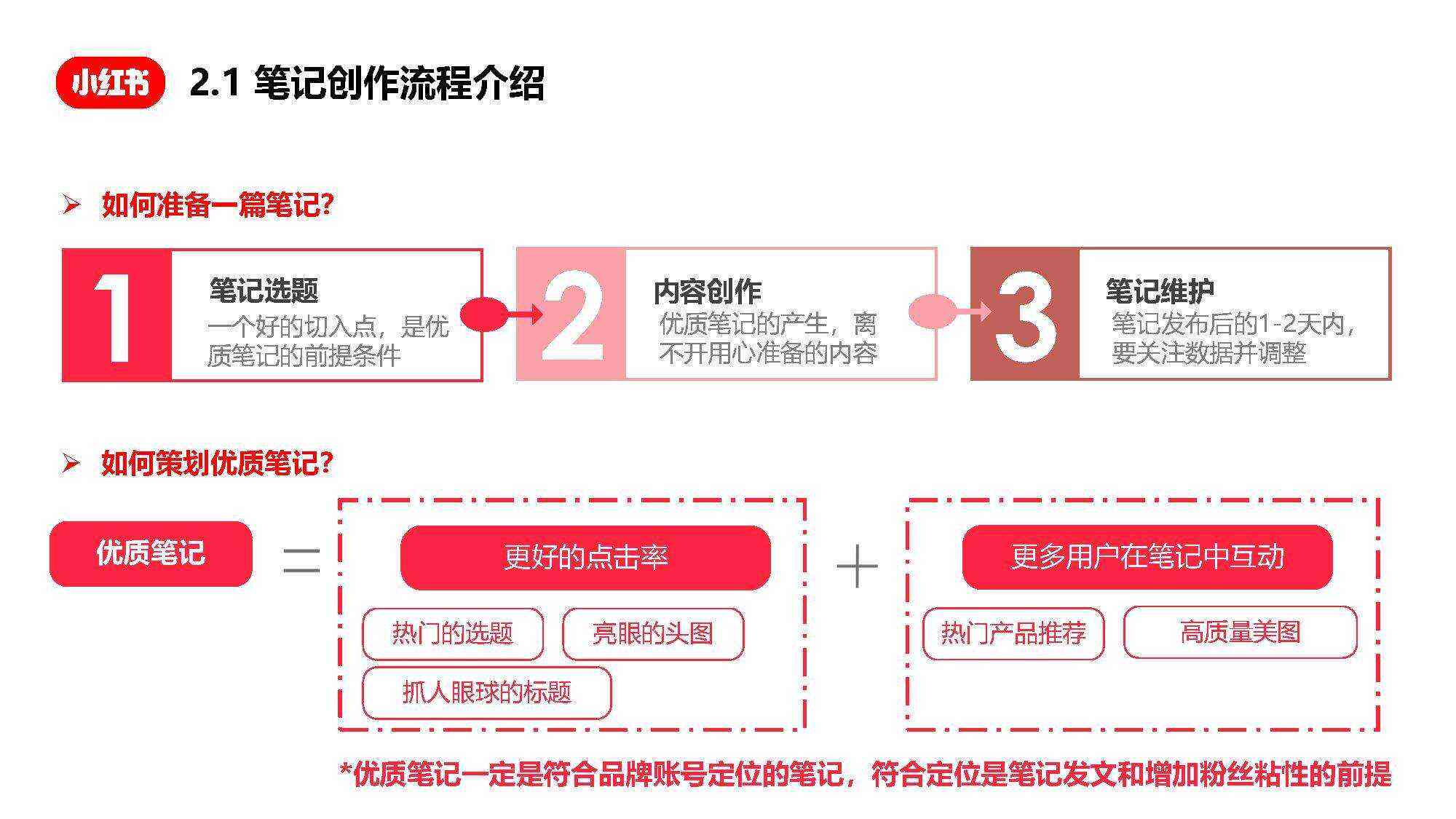 小红书笔记制作需要：从创建到发布全攻略