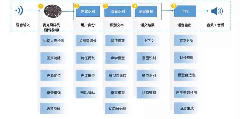 AI语音技术全面解析与应用探索