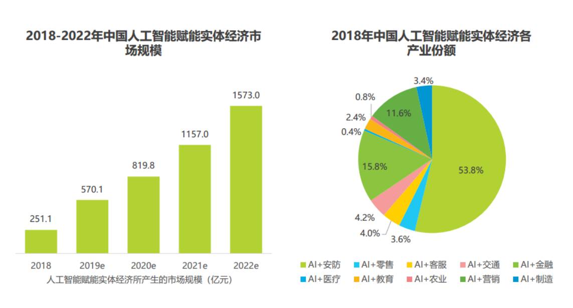 《人工智能服装行业市场洞察与趋势分析报告》