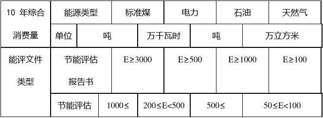 详尽指南：如何编写全面合规的节能评估报告与节能措施方案