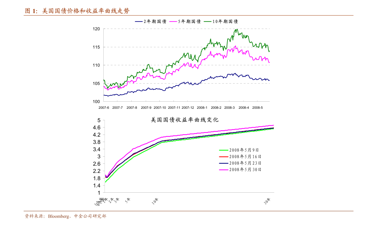 野村证券a股股票巨亏，市值缩水实力受损