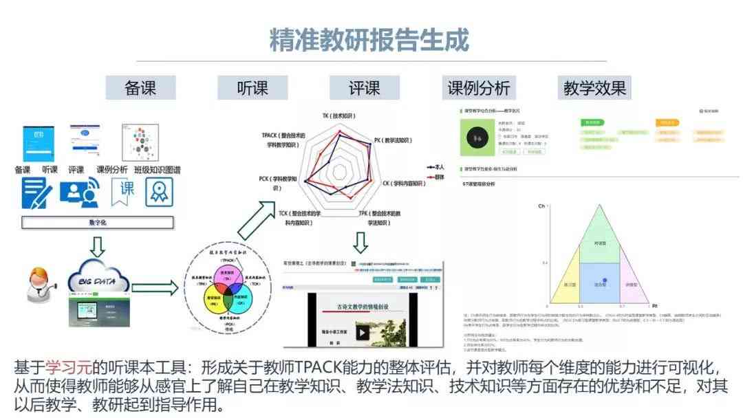 探索全科报告中的极课AI：全面提升教学与学习效率