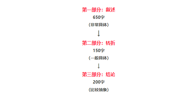 探索AI内容创作：涵盖技巧、工具和未来趋势的全面指南