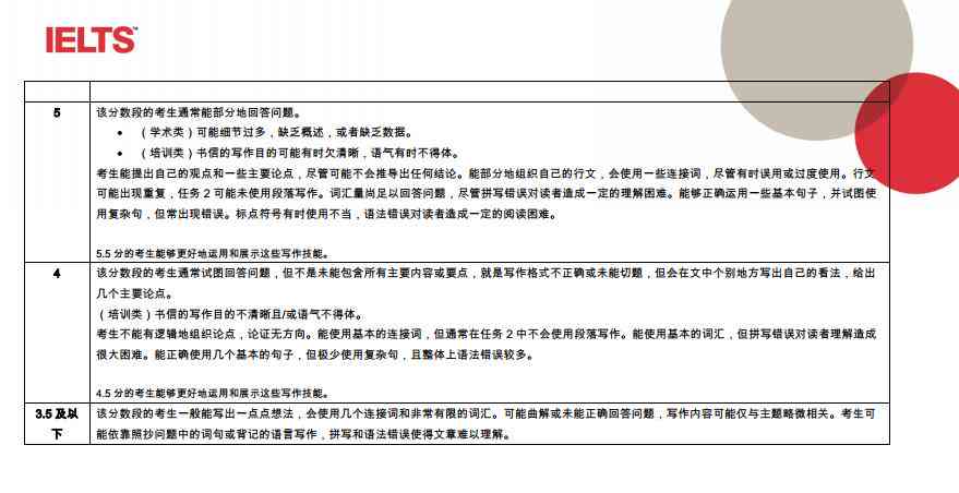 全面解析雅思写作评分标准：助你理解各个评分维度与提升策略