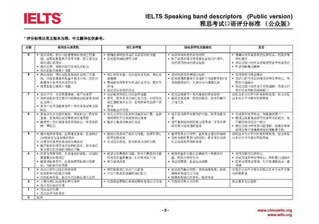 雅思写作评分标准详解：任务响应、连贯性与衔接、词汇丰富度及语法准确性