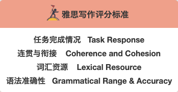 雅思写作评分标准详解：任务响应、连贯性与衔接、词汇丰富度及语法准确性