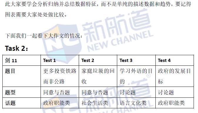 雅思写作评分标准ai指令