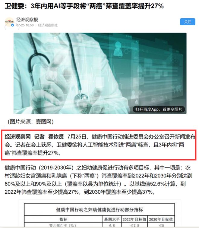 人工智能肺癌筛查：原理、方案、项目及AI诊断准确率探究