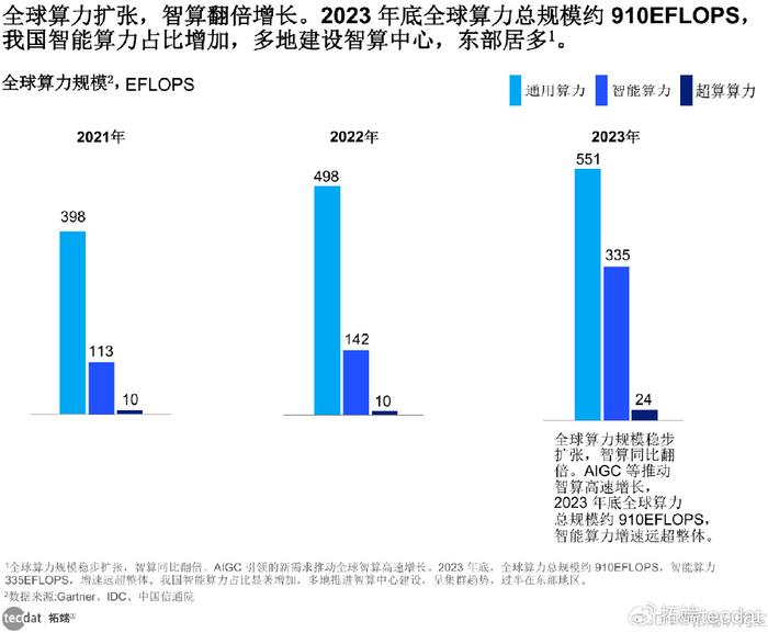 ai人工肺癌评估报告怎么看