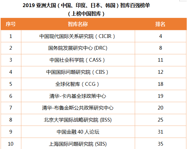 中国智库AI治理报告怎么写：2019发展报告及影响力排名