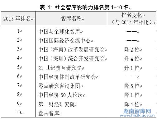 《中国智库综合实力与影响力深度解析报告：全方位评估与未来发展展望》