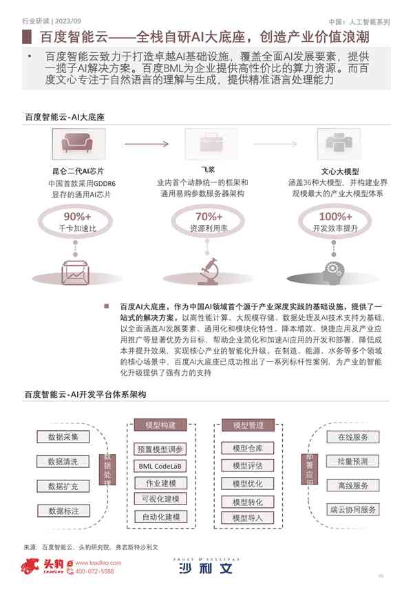 中国智库ai治理报告