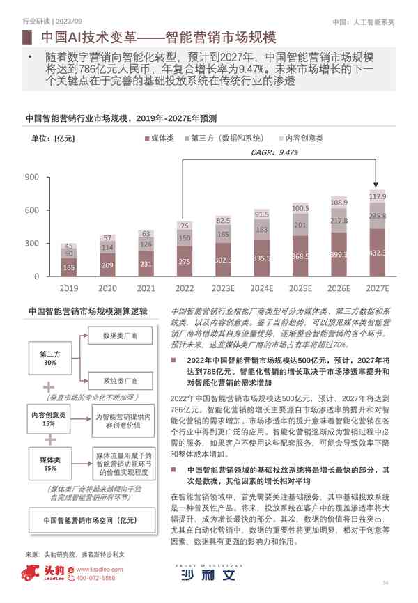 中国智库ai治理报告