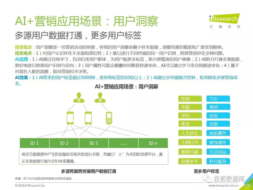 高盛中国：AI前沿洞察与行业应用研究报告官方网站