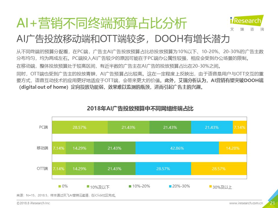 高盛中国：AI前沿洞察与行业应用研究报告官方网站