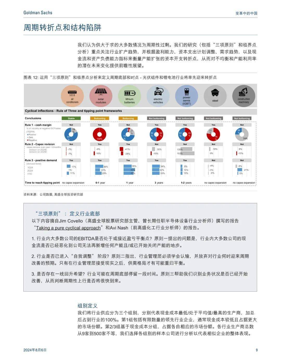 高盛中国AI报告怎么样及其可靠性分析