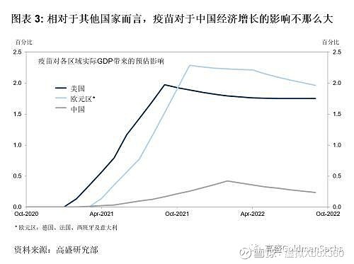 高盛视角：深入解析中国经济趋势与发展前景研报