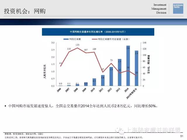 高盛视角：深入解析中国经济趋势与发展前景研报