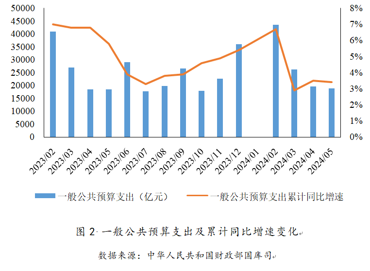 高盛视角：深入解析中国经济趋势与发展前景研报