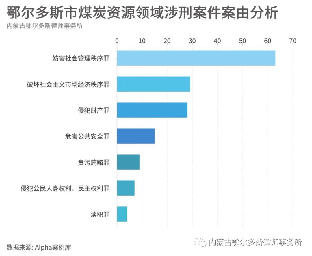 AI案例检索分析报告模板