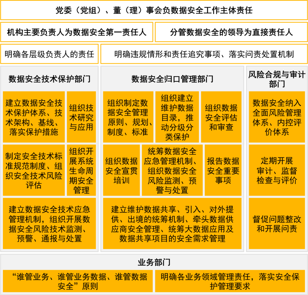 全面解析工地监管职责：从质量控制到安全管理