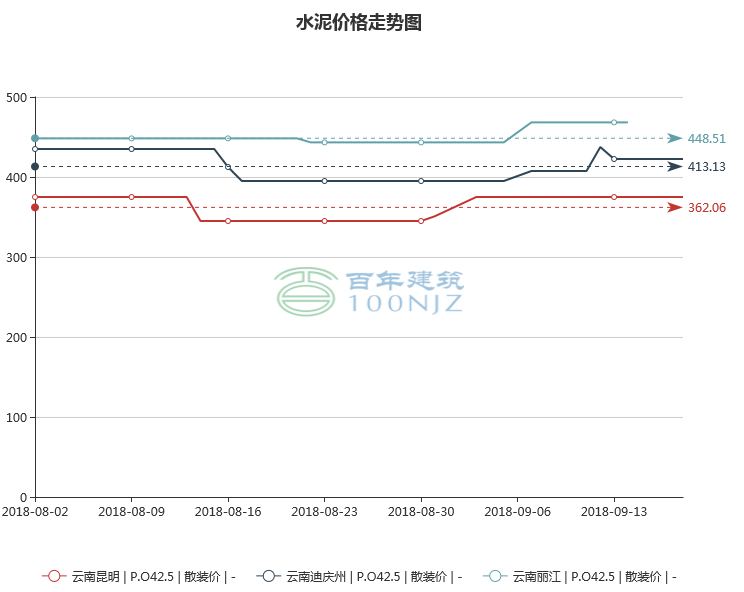 全面解析工地监管费用：每月成本详解与影响因素分析